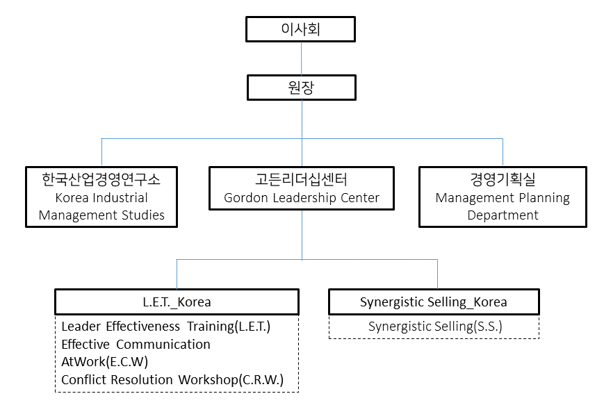 1%EC%A1%B0%EC%A7%81.png